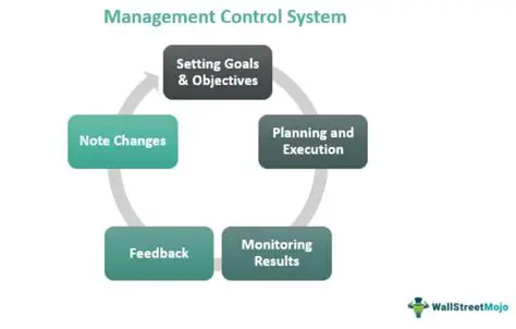 Key Features of InterfaceIT Management Control System