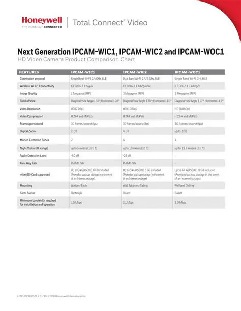 Key Features of IPCam Player