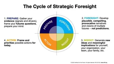 Key Features of ISS Foresight