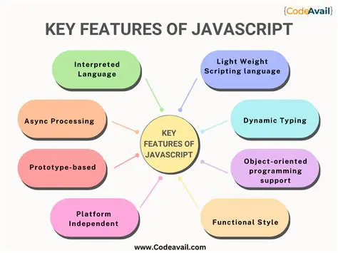 Key Features of Java Bridge to Exchange