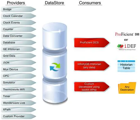 Key Features of JIM DMS DataStore