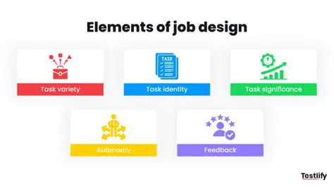Key Features of Job Designer