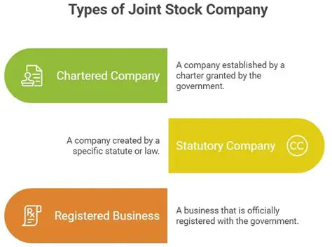 Key Features of Joint Stock Companies