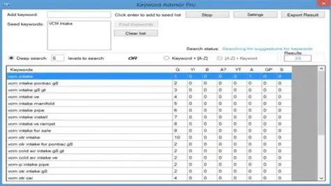 Key Features of Keyword Advisor Pro