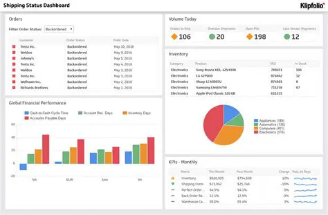 Key Features of Klipfolio Dashboard
