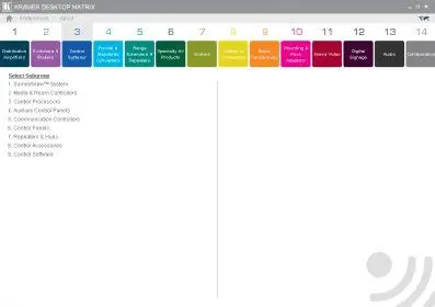 Key Features of Kramer Desktop Matrix