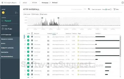 Key Features of LoadRunner
