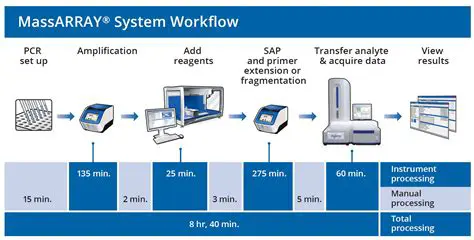 Key Features of MassARRAY Typer