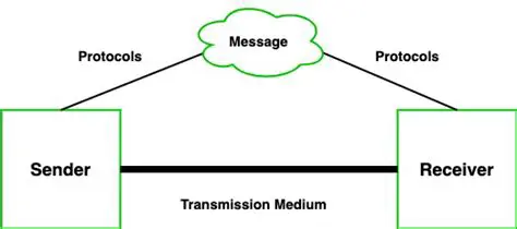 Key Features of Master Sender
