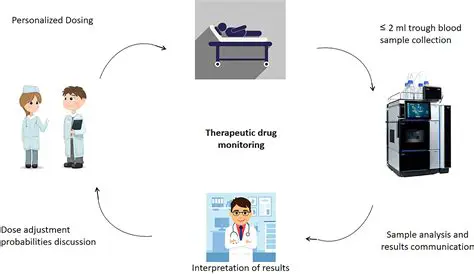 Key Features of MD3 for TDM