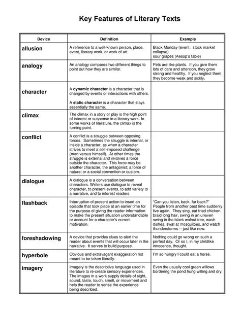 Key Features of MediaChest