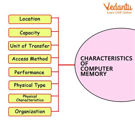 Key Features of Memory G2000