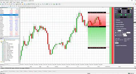 Key Features of MetaTrader 4 Terminal