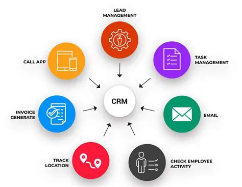 Key Features of MIE CRM Software