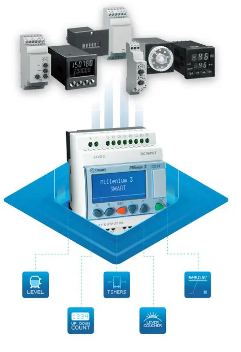 Key Features of Millenium 3 Virtual Display