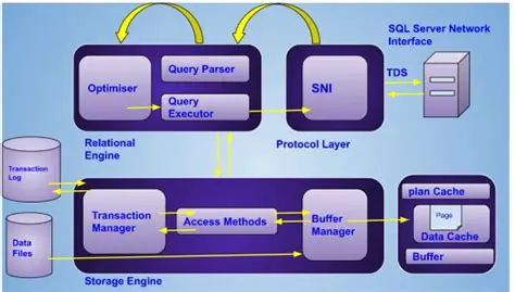 Key Features of MS SQL Field Box