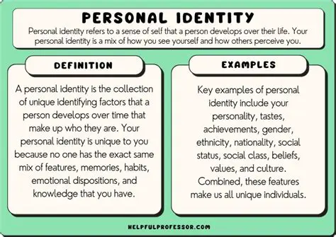 Key Features of My Personal Index