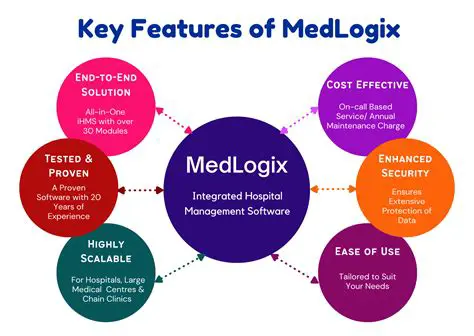 Key Features of MyPicTales