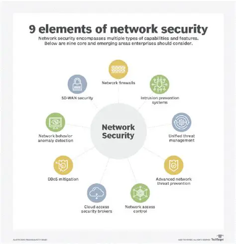 Key Features of Network Spy