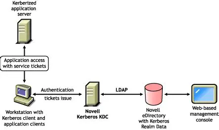 Key Features of Novell TestConsole