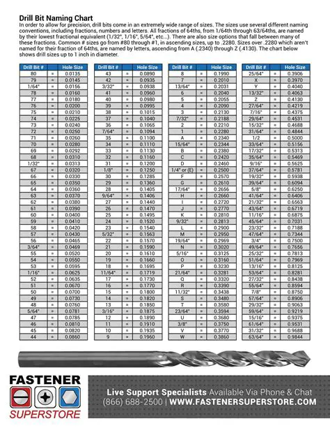 Key Features of Number Drill