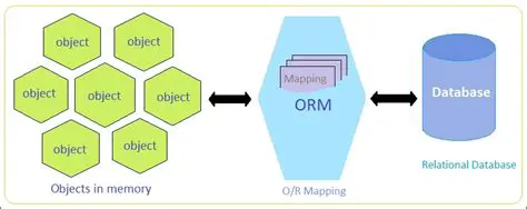 Key Features of ORM Profiler