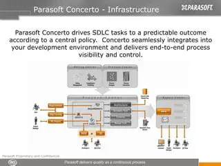 Key Features of Parasoft Concerto