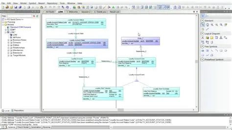 Key Features of PowerDesigner DataArchitect