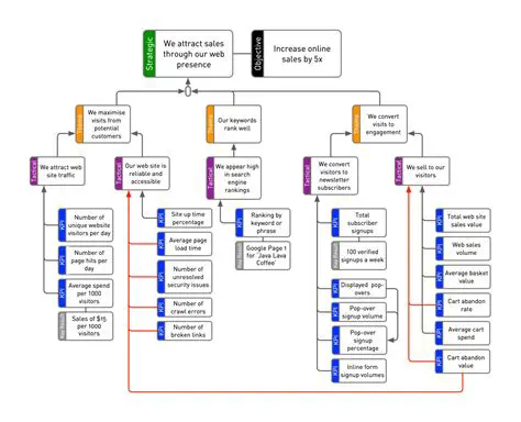 Key Features of Program Tree Editor