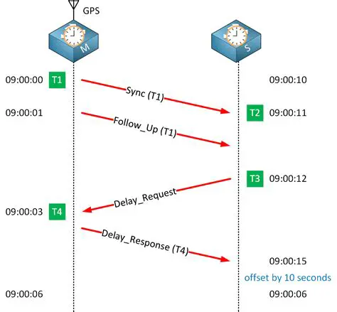 Key Features of PTP Administrator Utility