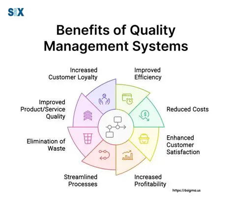 Key Features of Quality Companion