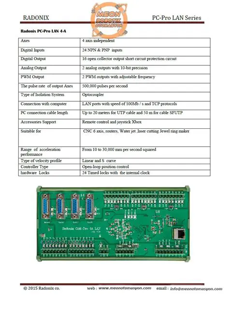 Key Features of Radonix PHOTO