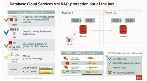 Key Features of Recovery for Oracle