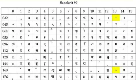 Key Features of Sanskrit 99