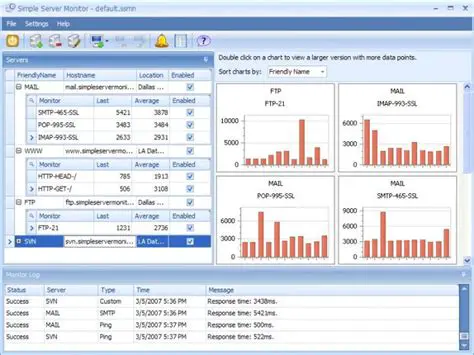 Key Features of Simple Server Monitor