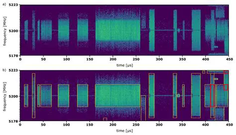 Key Features of Sliding Spectrogram