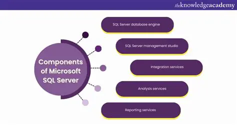 Key Features of SQL Anywhere Personal Server