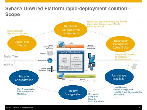 Key Features of Sybase Unwired Platform