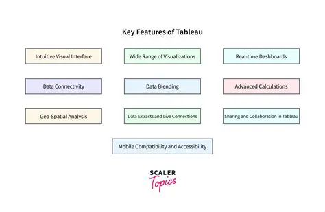 Key Features of Tableau Imager