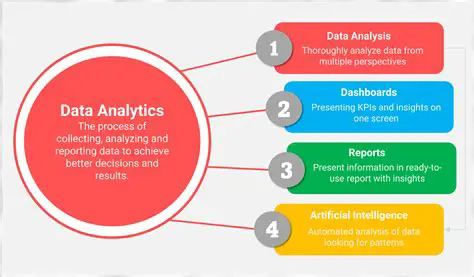 Key Features of the Data Analysis Software