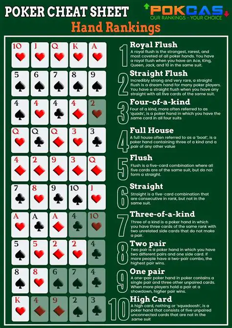 Key Features of the Poker Rewards Calculator