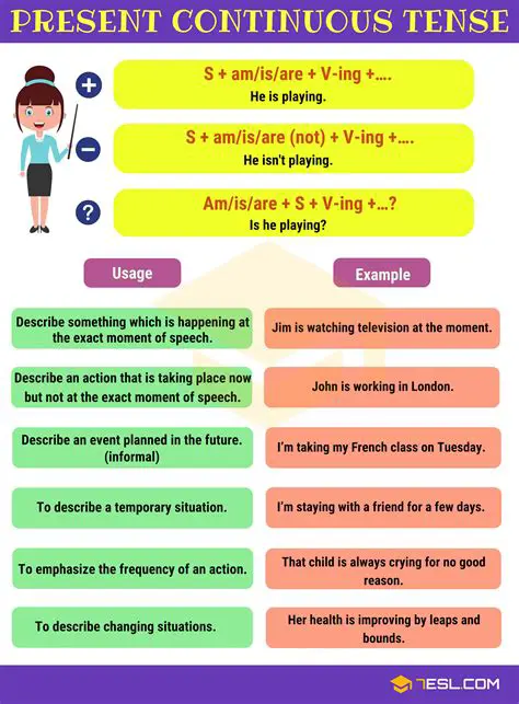 Key Features of the Present Continuous Tense