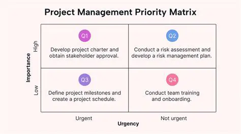 Key Features of the Priority Manager