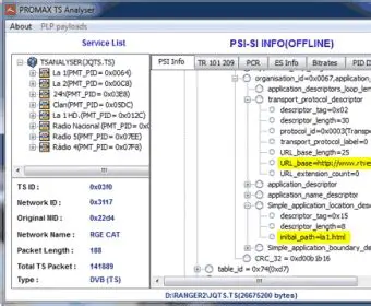 Key Features of the PROMAX TS Analyser