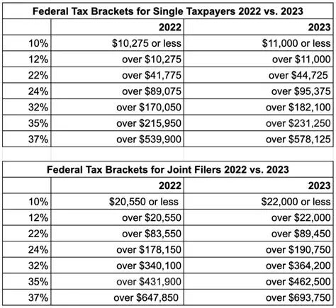 Key Features of the Tax Brackets Estimator