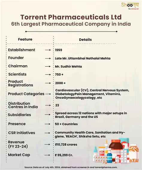 Key Features of Torrent Assault