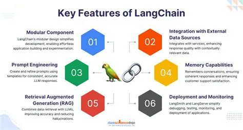 Key Features of TransformTool