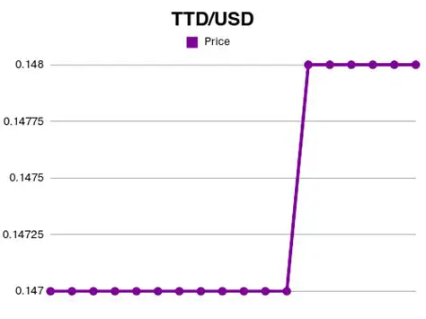 Key Features of TTD Converter