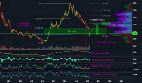 Key Features of WHC Trader