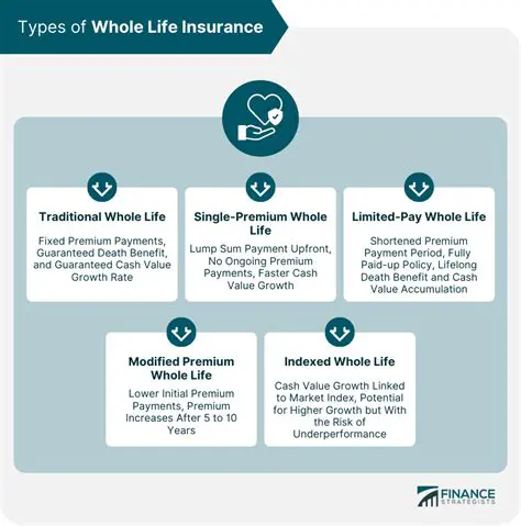 Key Features of Whole Life Insurance